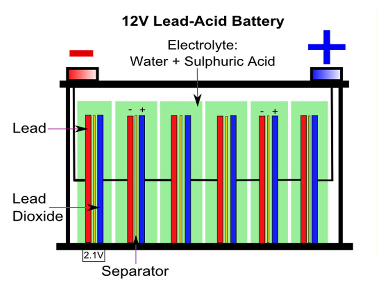 تفاوت بین باتری‌های SLA، VRLA و AGM چیست؟ 